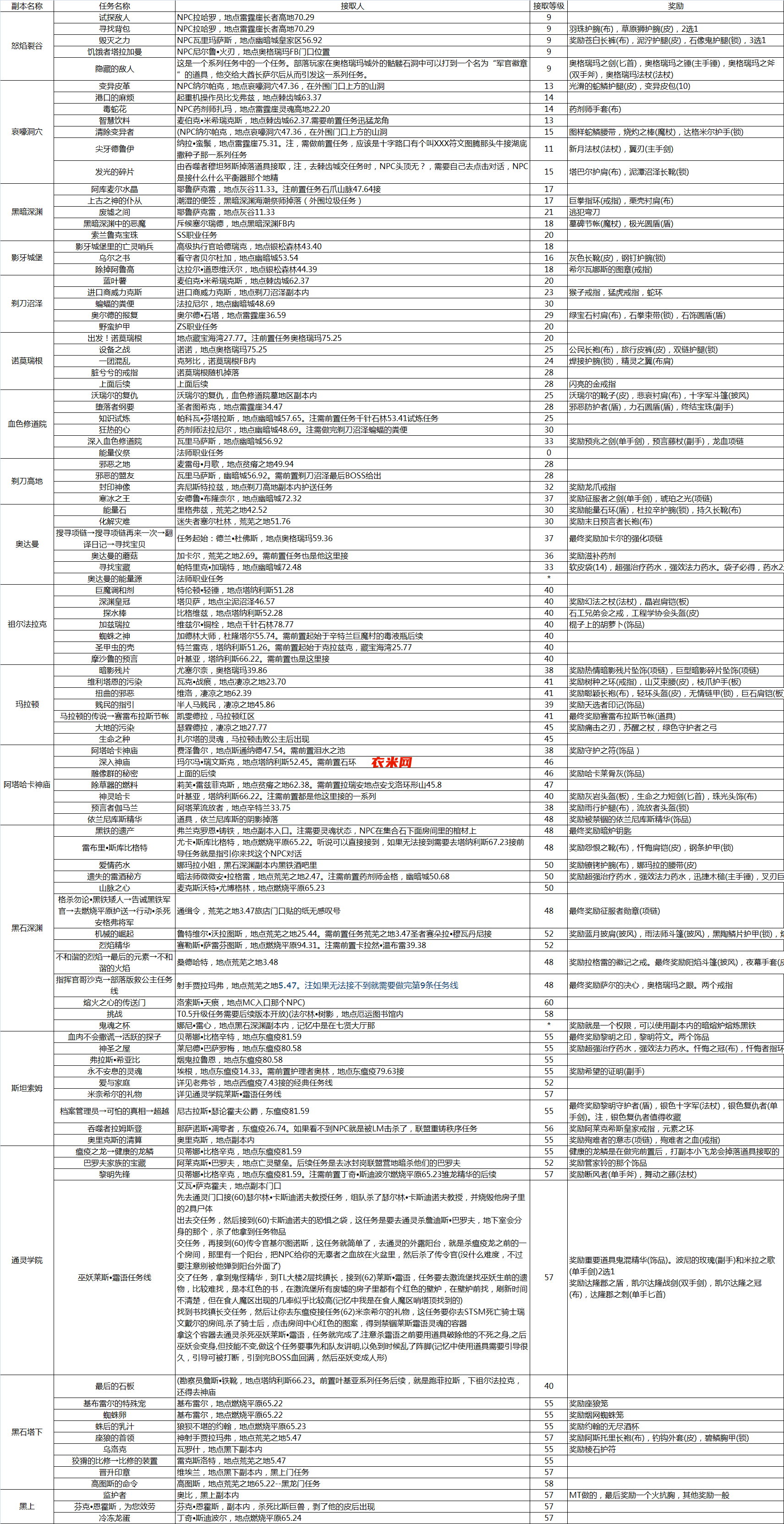 60怀旧服副本接任务(1) (1).png