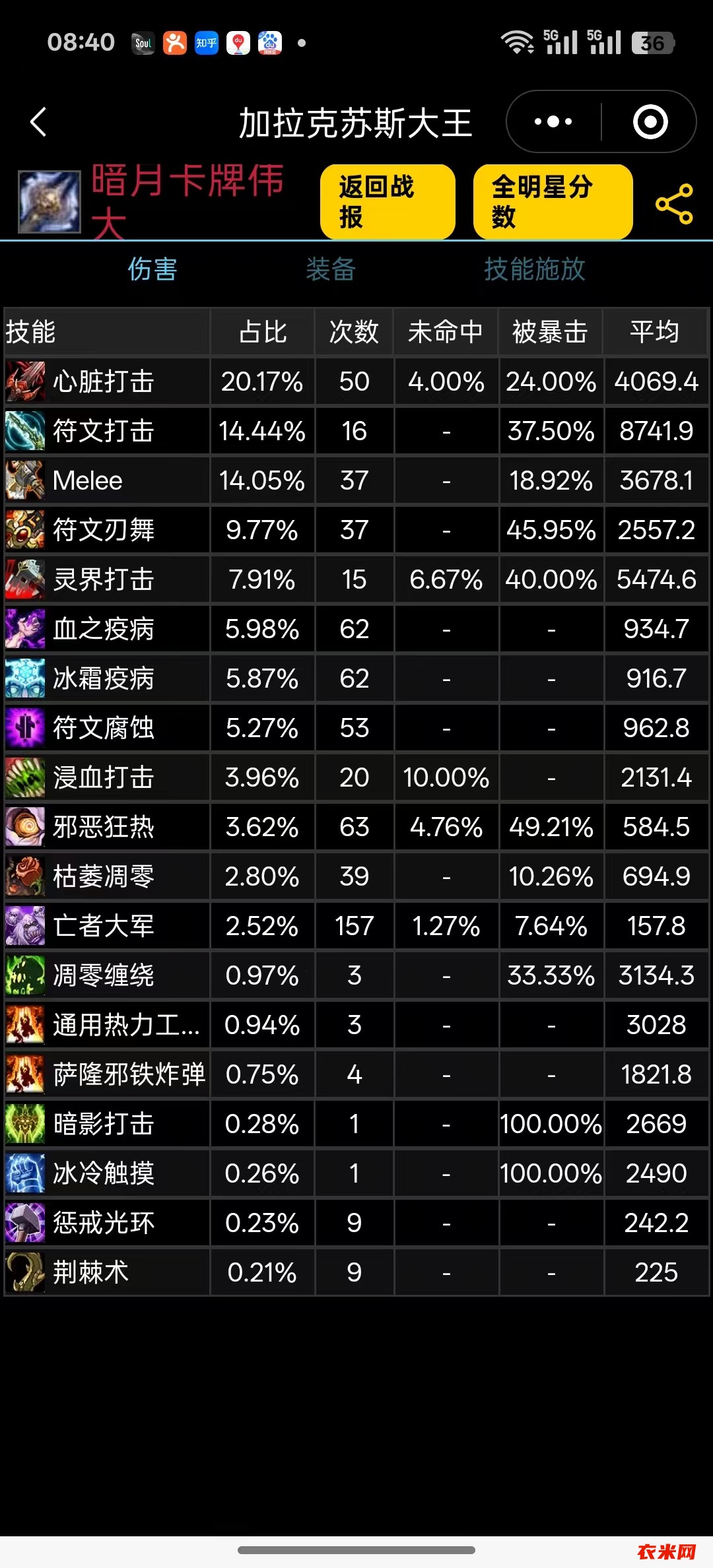 技能占比